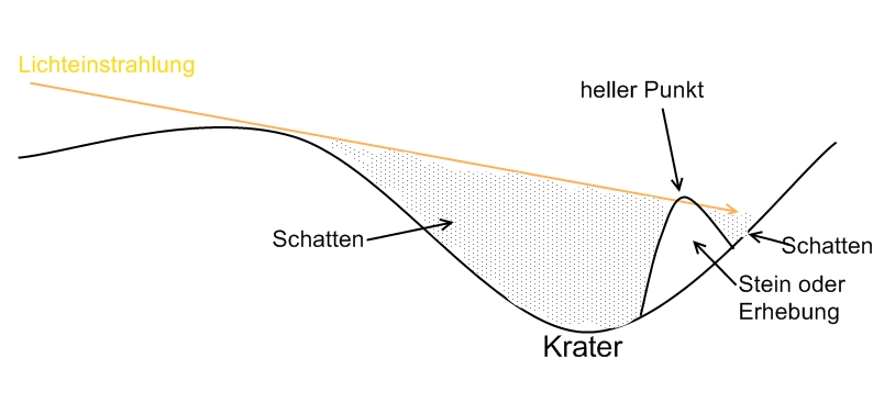 LichtundSchatten.jpg