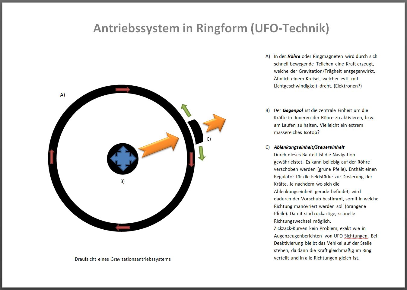 Ringform-Antrieb.JPG